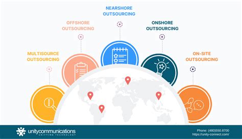 types of attrition in bpo|what is attrition in bpo.